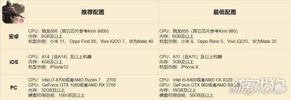 为5月24日在破碎之地的新冒险所要做的准备工作清单。-第2张图片