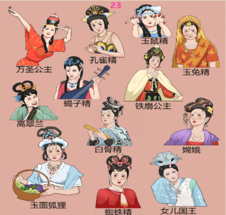 《一生一世》西游记美女助力西游记女性角色回归通关攻略-第3张图片