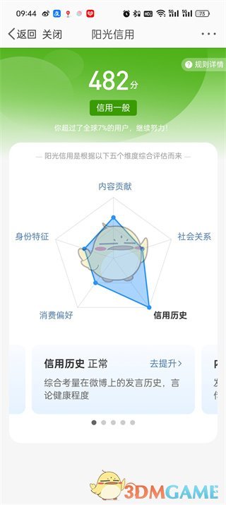 微博信用评分介绍-第2张图片
