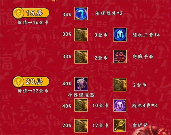 云顶游戏手机游戏中吉星加减层机制介绍-第2张图片