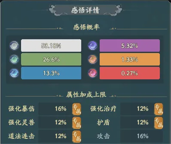 《求道》天地法洗属性攻略-第3张图片