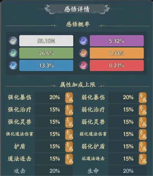 《求道》天地法洗属性攻略-第4张图片