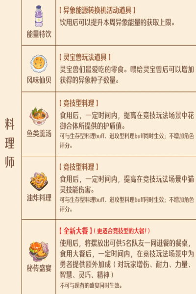 森林国度工艺密传器在线时间列表-第3张图片