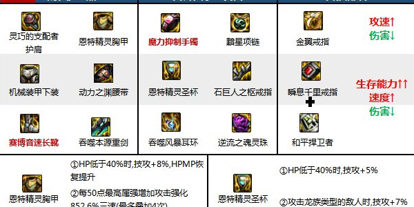 《地下城与勇士:起源》前置佣兵技能加点游戏攻略-第6张图片