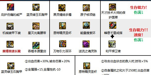 《地下城与勇士:起源》前置佣兵技能加点游戏攻略-第5张图片