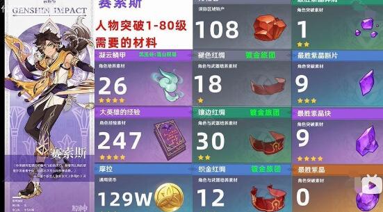 原神中赛斯级别的突破材料列表-第3张图片