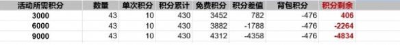 “麦弗逊，我们走”纸飞机活动介绍-第6张图片