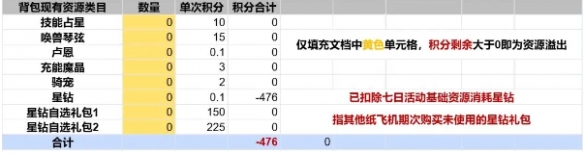 “麦弗逊，我们走”纸飞机活动介绍-第5张图片