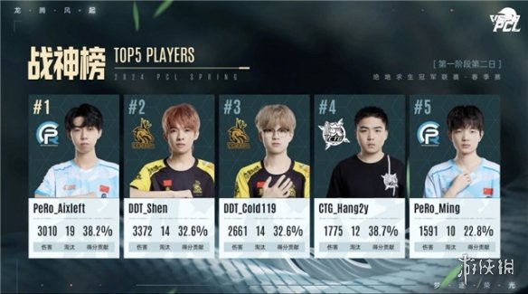 PUBG PCL2024春季赛16强名单出炉，全员蓄势待发争夺桂冠！-第5张图片