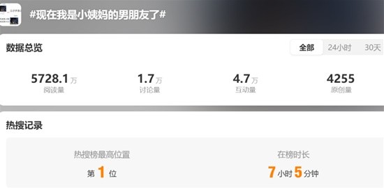 现在我是小姨妈的男朋友了登热搜 唐悠悠吕子乔演情侣-第1张图片