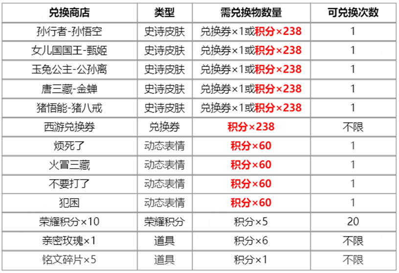 王者荣耀梦幻西游怎么玩王者荣耀梦幻西游皮肤返场抽奖游戏攻略-第4张图片