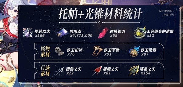 坍塌的星穹铁路Topa突破材料清单坍塌的星穹铁路Topa突破需要哪些材料？-第6张图片