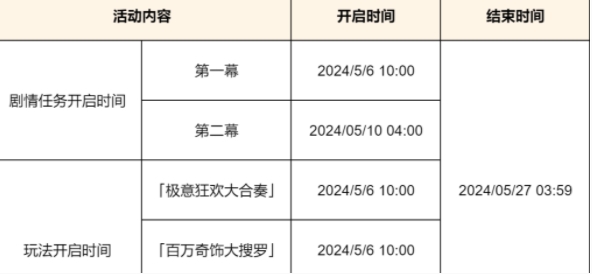 原神中的生命岩石彩虹之旅介绍-第2张图片