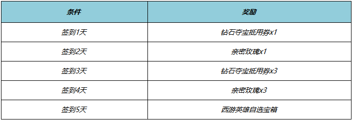 王者荣耀西游记主题资源活动介绍如何带领王者荣耀送他西游？-第3张图片
