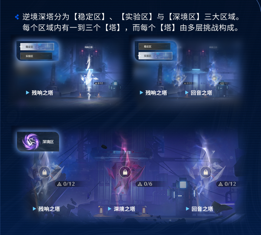 《诗经·海浪》怎么玩《诗经·海浪》怎么玩《诗经·海浪》怎么玩《逆境深塔》怎么玩-第2张图片 《诗经·海浪》怎么玩《诗经·海浪》怎么玩《诗经·海浪》怎么玩《逆境深塔》怎么玩-第2张图片