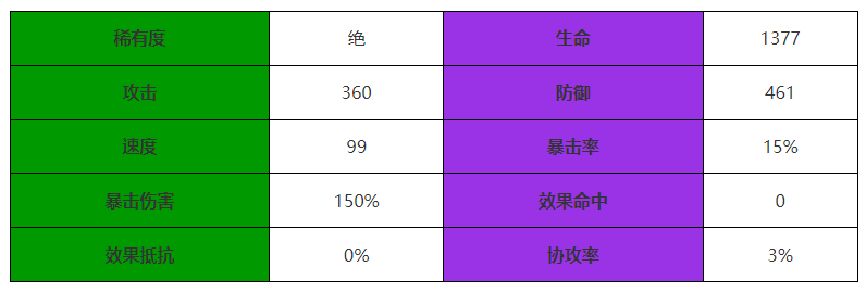《西游记:画皮西游》东海龙王简介-第2张图片