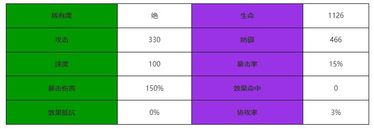 《西游记:画皮西游》孔雀公主技能属性介绍-第3张图片
