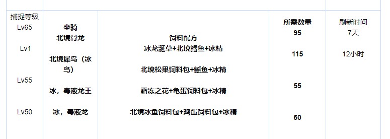 2024创造与神奇饲料大全-第2张图片