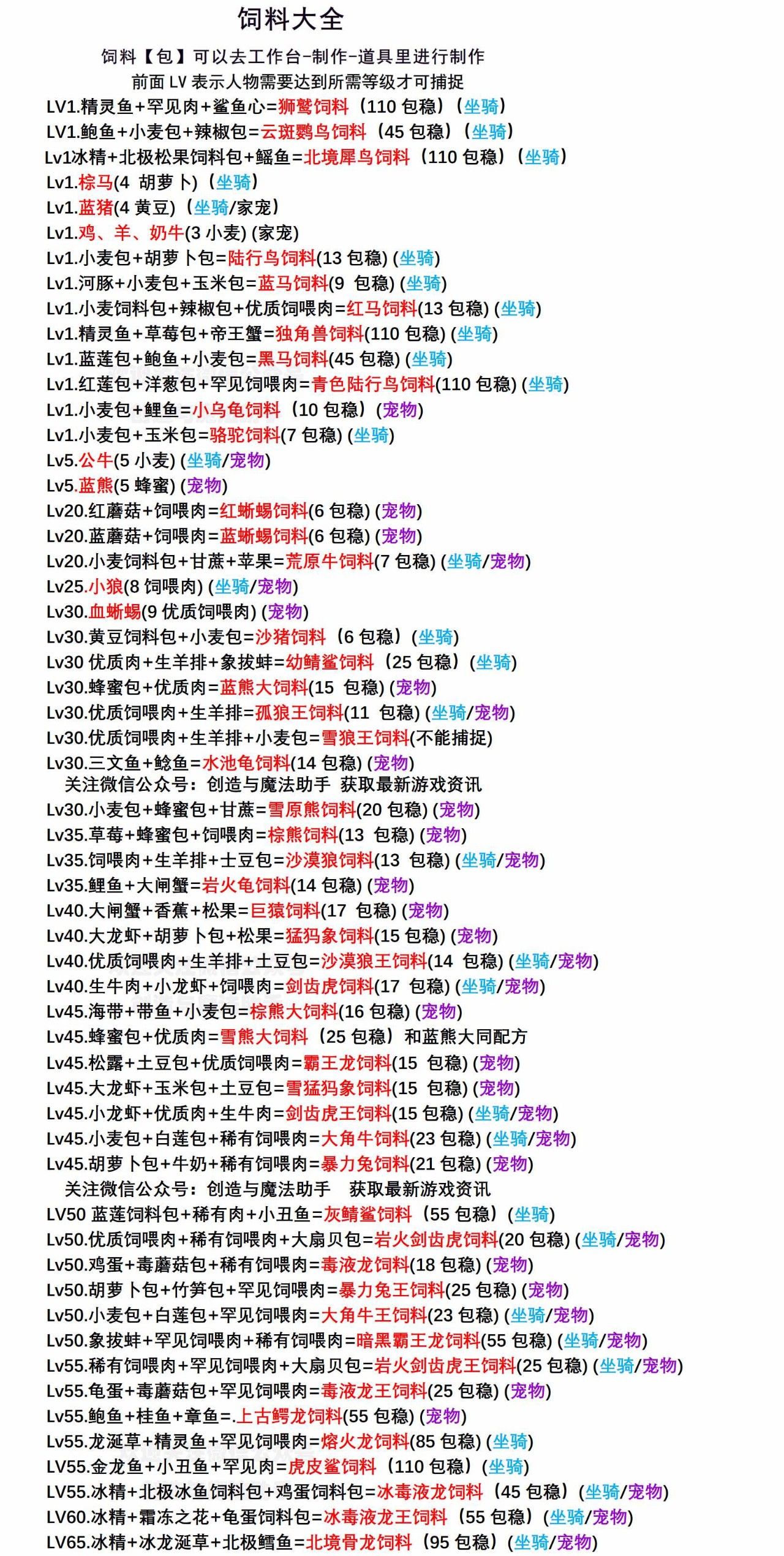 2024创造与神奇饲料大全-第3张图片