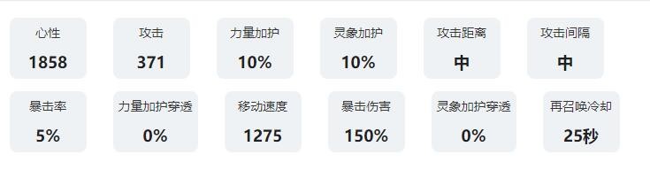 伊恩·麦卡洛赫《咏月图雅》技艺属性阐释-第4张图片