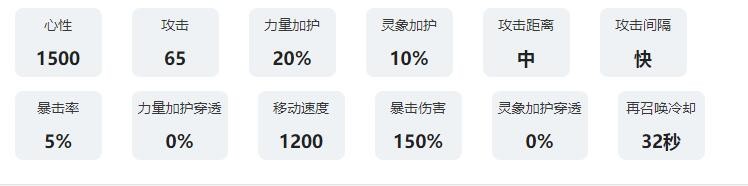 《唱月雅歌》中云华技艺属性阐释-第4张图片