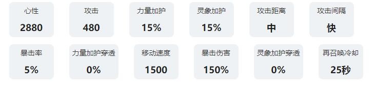 《吟月风雅》技能属性6图解-第4张图片