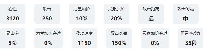 《咏月图雅》中关羽技能属性图解-第4张图片