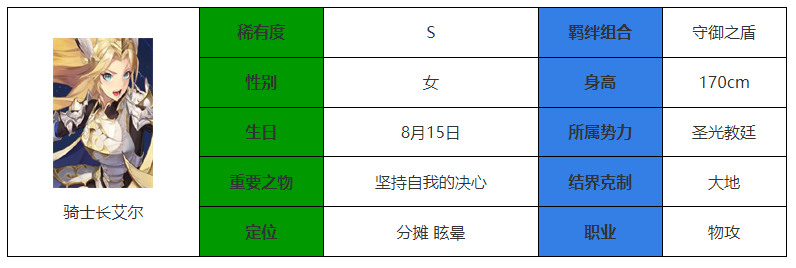《永夜:复活》中首席骑士艾尔的强度介绍-第2张图片