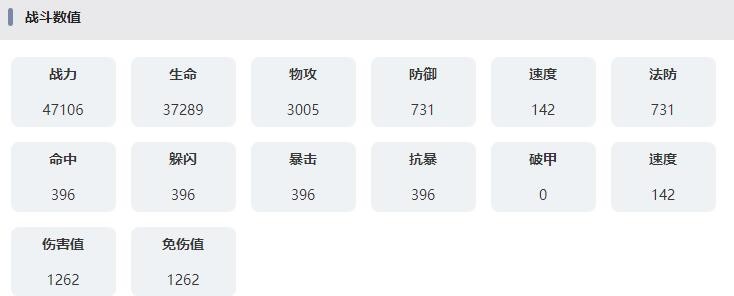 《永远的夜幕降临:复兴》中戈登的技能属性介绍-第3张图片