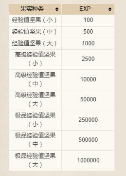《流浪大陆霸主》历练果实获取方法-第2张图片