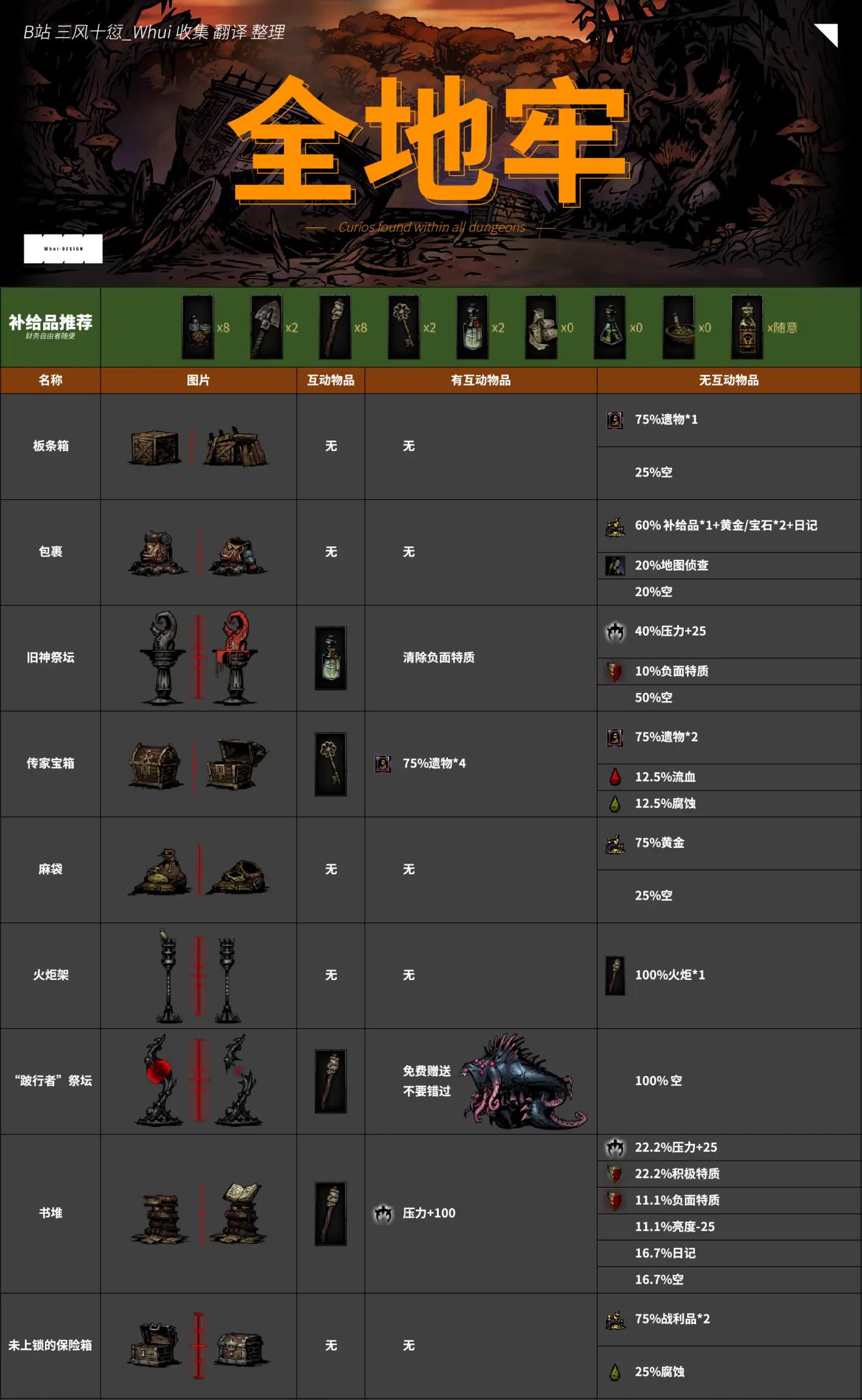 暗黑地牢互动物品大全-第3张图片