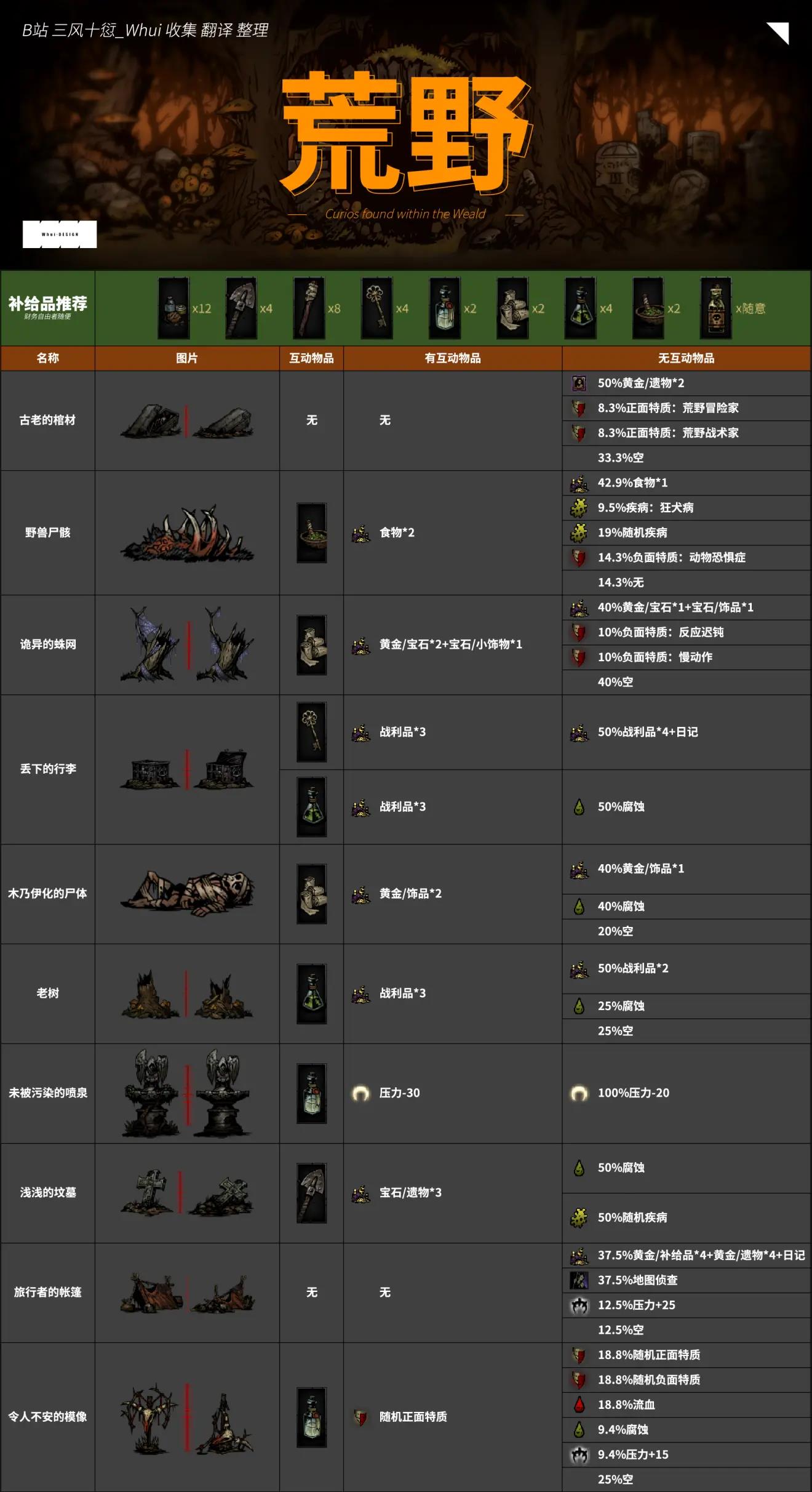 暗黑地牢互动物品大全-第6张图片