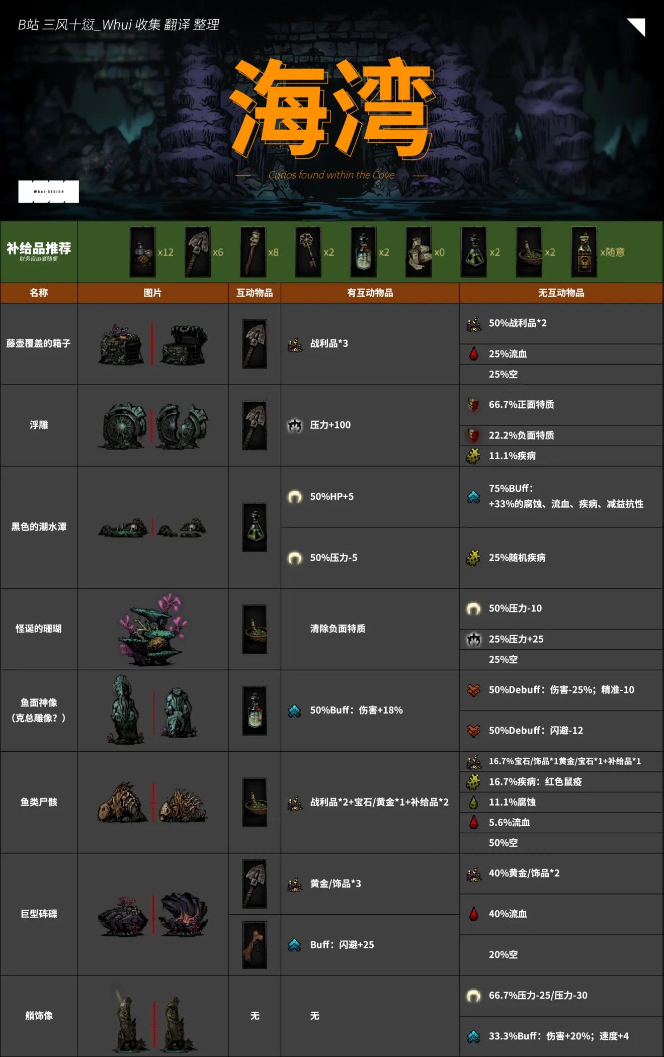 暗黑地牢互动物品大全-第7张图片