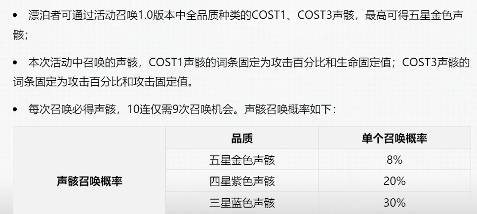 如何参与唱潮之声预抽卡活动的共鸣觉醒？-第4张图片