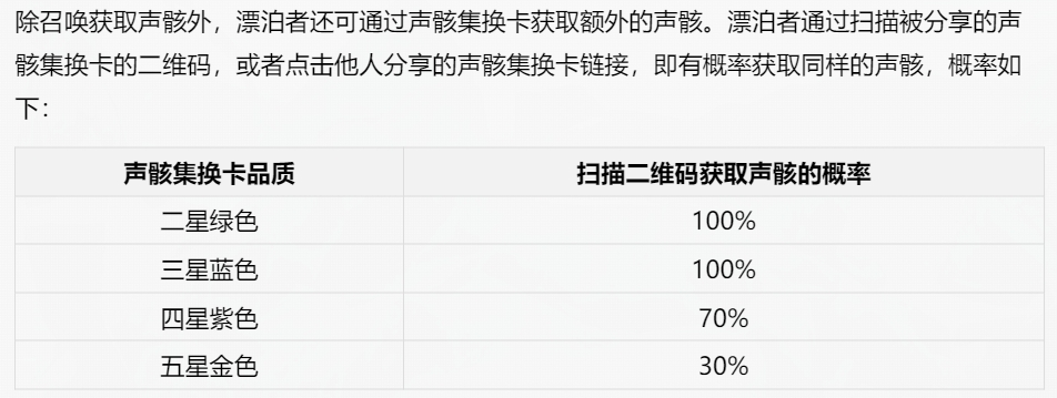 如何参与唱潮之声预抽卡活动的共鸣觉醒？-第5张图片