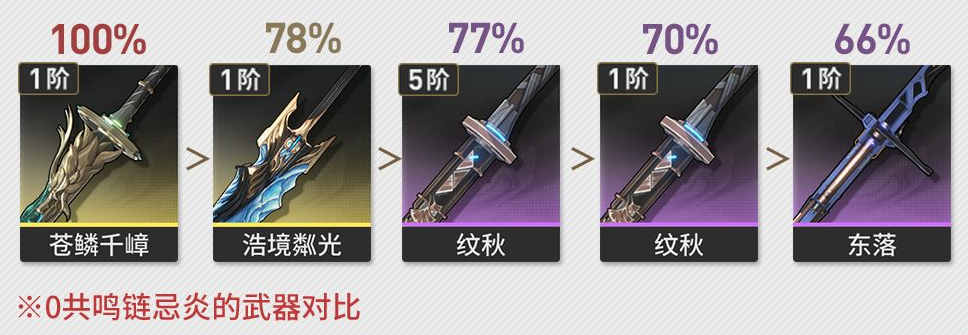 唱潮避炎训练策略推荐唱潮避炎武器阵容-第3张图片