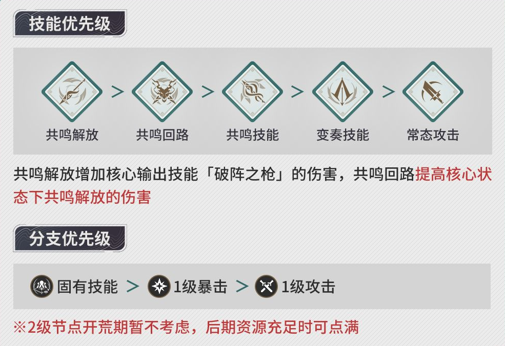 唱潮避炎训练策略推荐唱潮避炎武器阵容-第2张图片