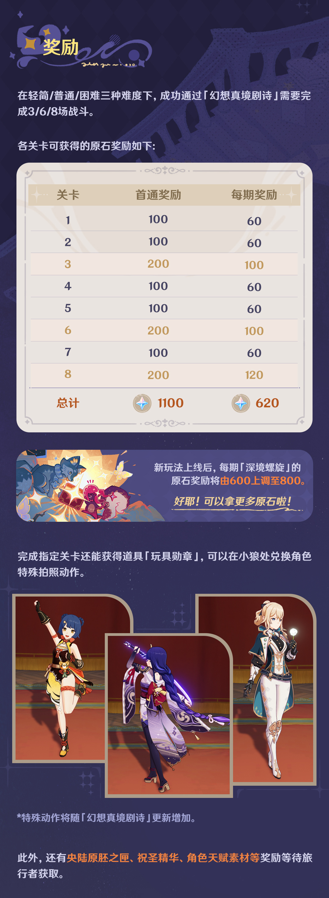 原神怎么玩4.7玄幻真人剧诗4.7玄幻真人剧诗常驻活动介绍-第4张图片