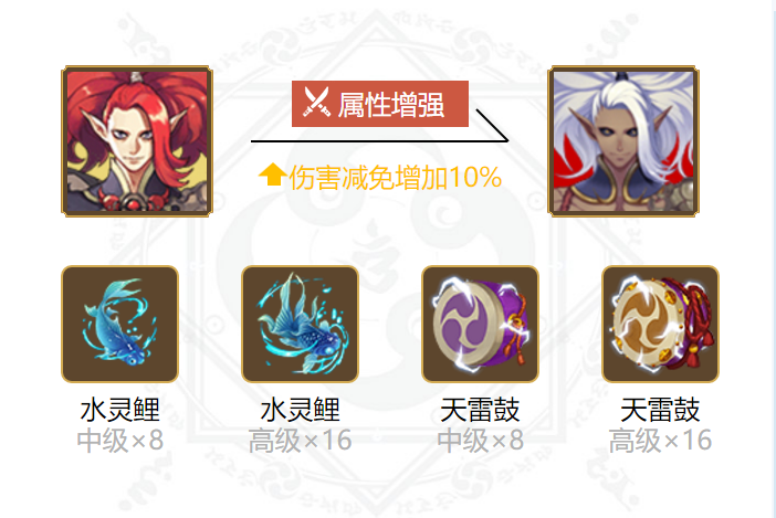 尹——吞酒男孩御魂搭配2022-第6张图片