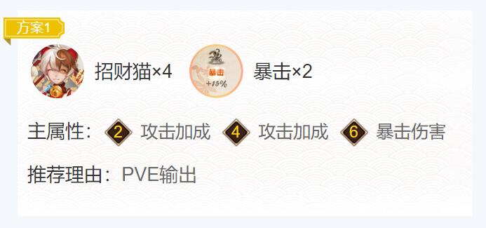 尹-美食精神与御魂匹配2024-第2张图片