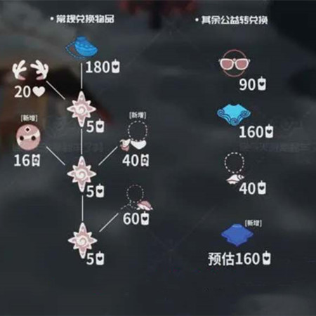 2024自然日祖先交流图介绍-第1张图片