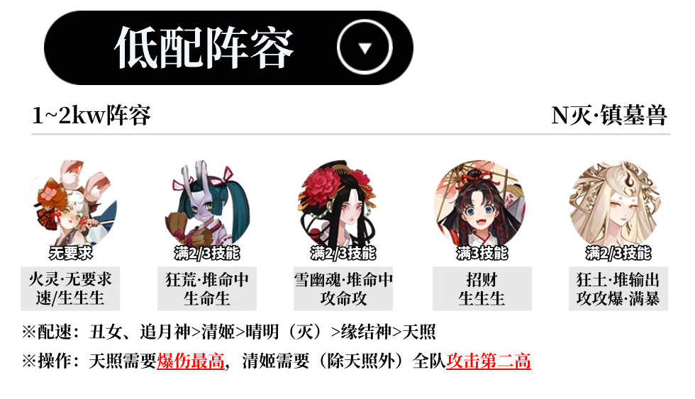 《阴阳海市蜃楼》最终阵容如何搭配？-第13张图片