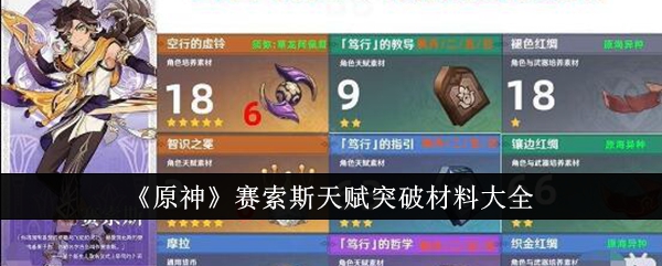 原神:忒修斯天赋突破材料大全-第1张图片