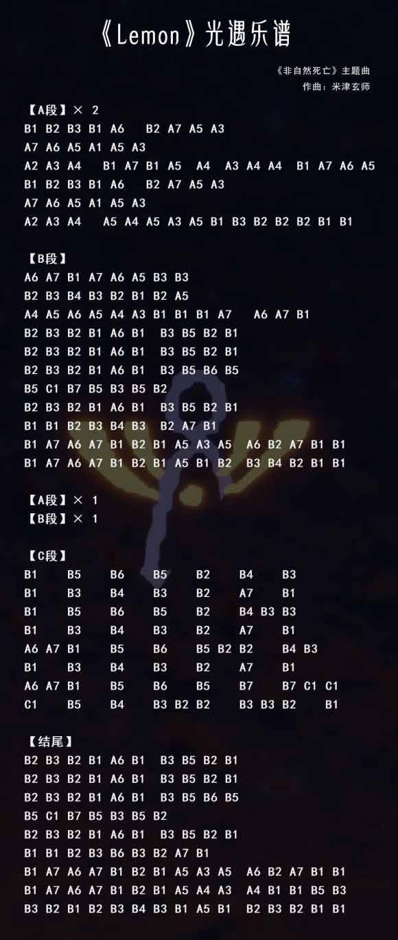 光遇柠檬音乐配乐分享-第2张图片