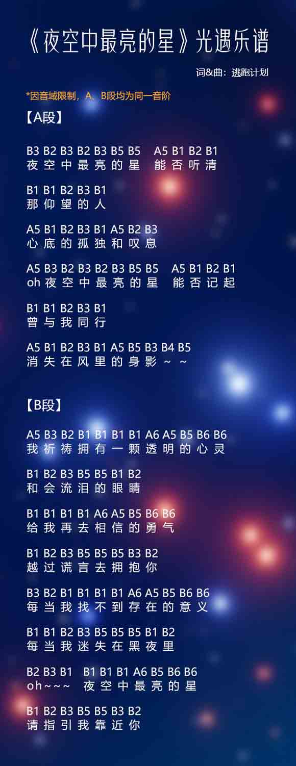 分享空中最亮恒星的光谱-第2张图片