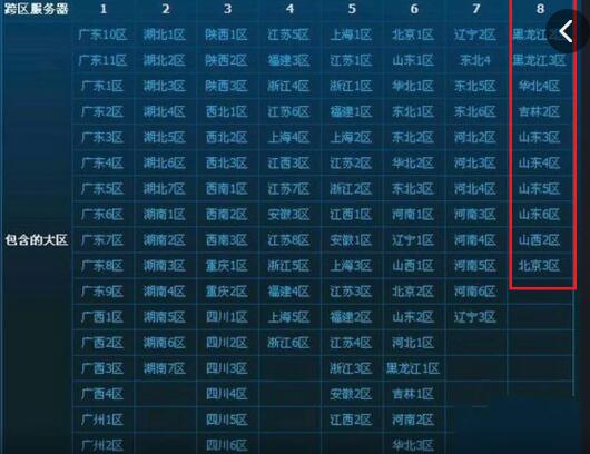 Dnf跨区域表-第2张图片