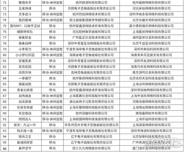 有版号的新游戏有96款，其中有5款大作值得关注。-第3张图片