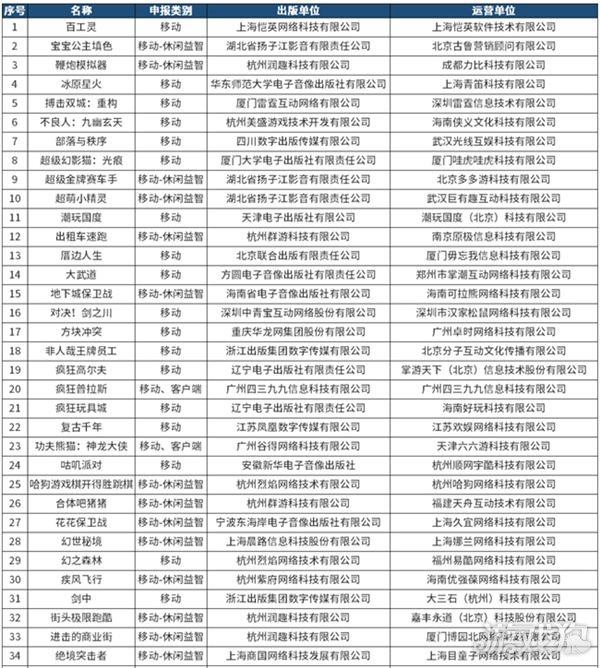 有版号的新游戏有96款，其中有5款大作值得关注。-第1张图片