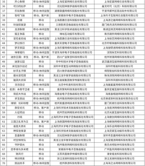 有版号的新游戏有96款，其中有5款大作值得关注。-第2张图片