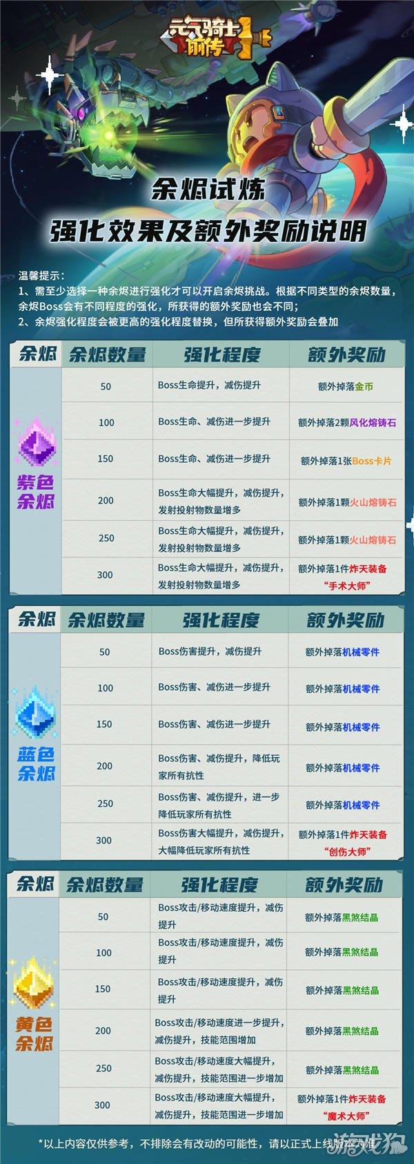 活力骑士前传烬试炼攻略挑战强化Boss获得爆破装备-第5张图片